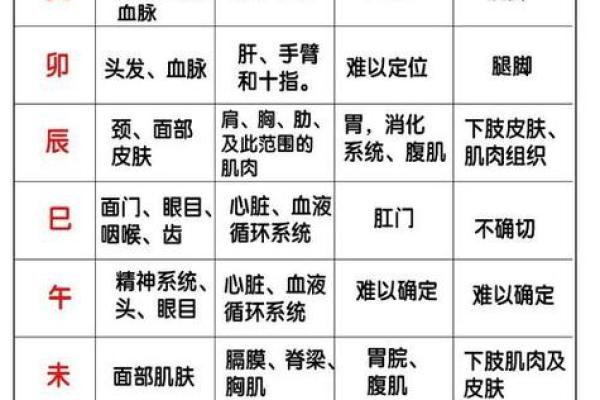八字算命中十二地支相刑的详解