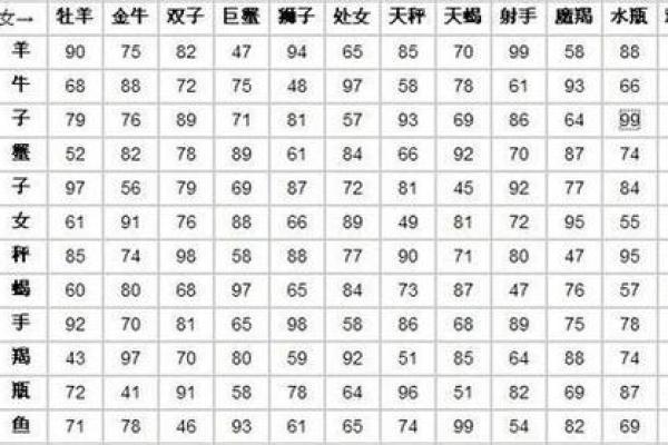 星座表十二星座 星座表十二星座是按照阴历还是阳历