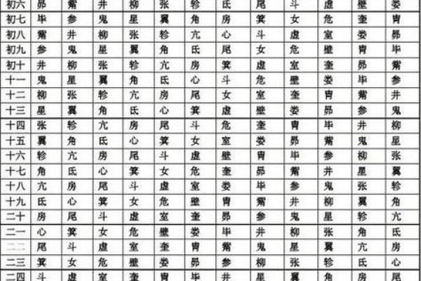 八字喜用神查询表免费