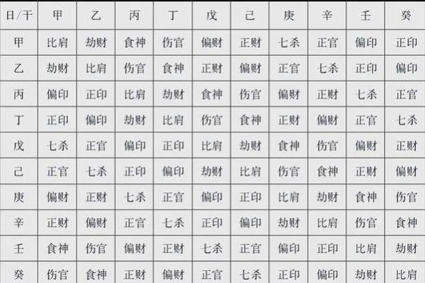 紫薇斗数命宫天梁