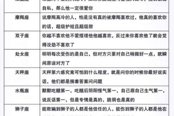 每个人都有生气的时候应改如何平息十二星座的怒火呢