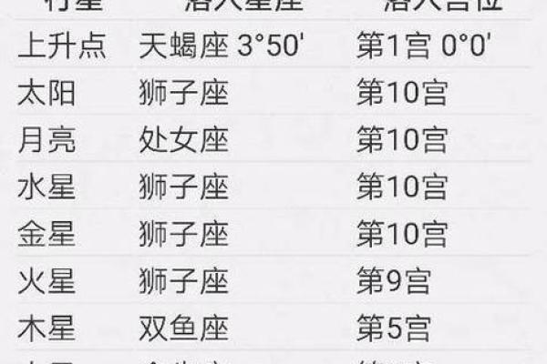 7月29日是什么星座