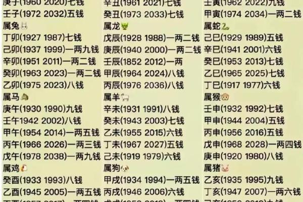 算命称骨两钱