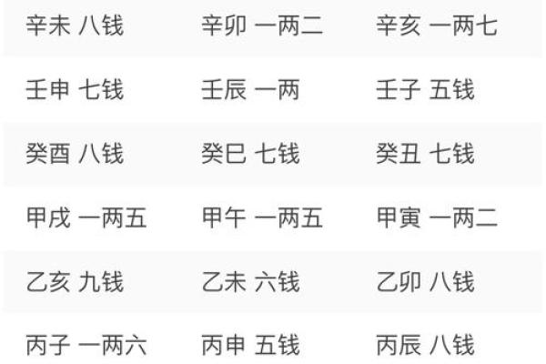 算命称骨两钱