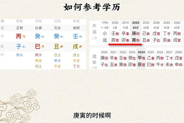 高学历的八字 高学历八字如何改变人生