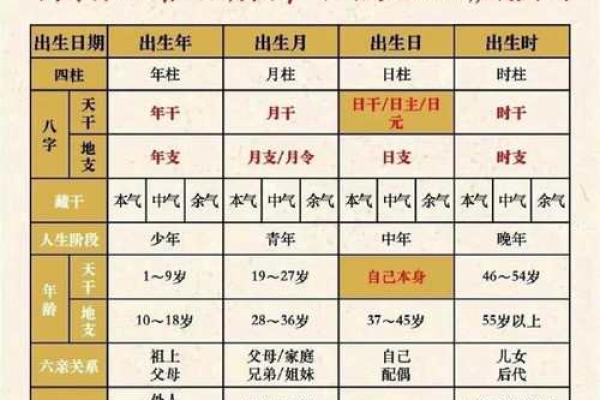 易经详解八字地支相合之六合局