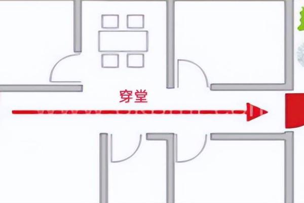 住一个月的房子风水怎么样