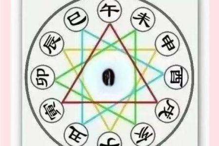 八字合成