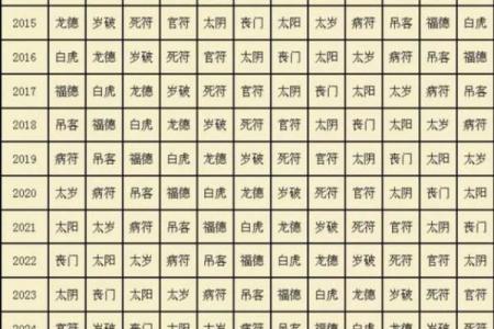 吊客紫薇斗数