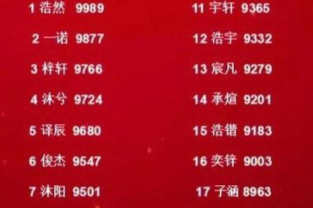 姓冀的名人-姓名学-华易算命网姓名