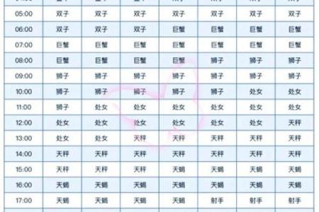 6月22日是什么星座