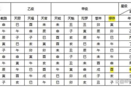 紫薇斗数排盘易安