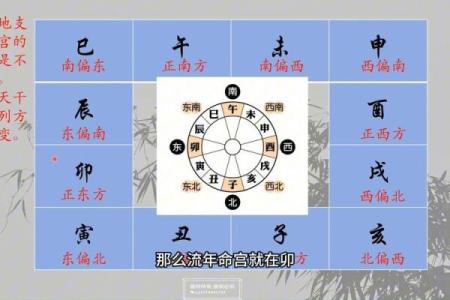 紫薇斗数卯宫对应