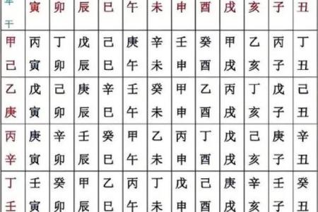 八字的时辰按什么算命好