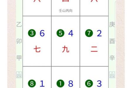 风水学：看这几点打造商业旺铺
