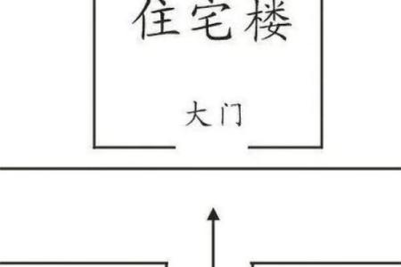 住宅择地风水要忌讳哪几点？