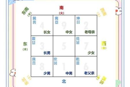 风水学入门基础知识，博大精深