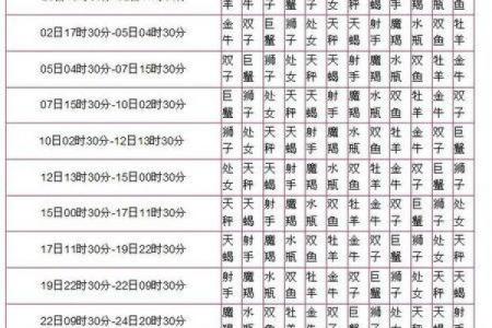 三大星座命盘查询