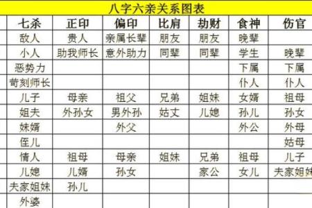 八字六亲