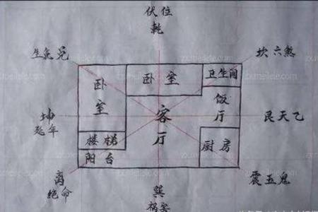 卖房子的风水局怎么摆