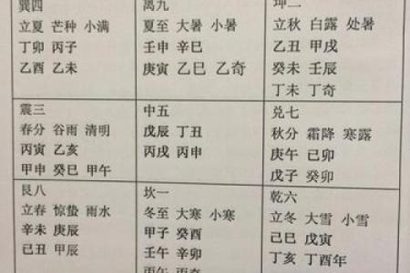 女孩八字多金怎样算命？教你八字排盘解读！