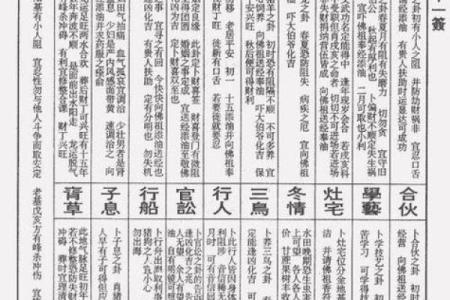灵签种类大全最新解签详解