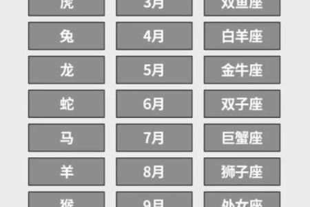 7月11日属于哪个星座