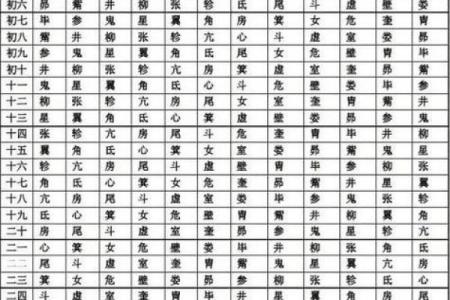 八字喜用神查询表免费