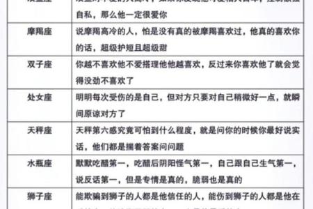 每个人都有生气的时候应改如何平息十二星座的怒火呢