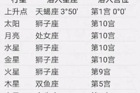 7月29日是什么星座