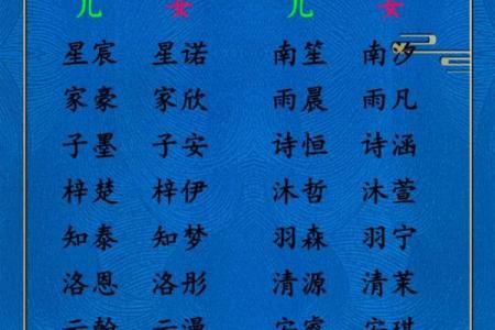 2019年5月20号丑时出生的男孩起名方法姓名