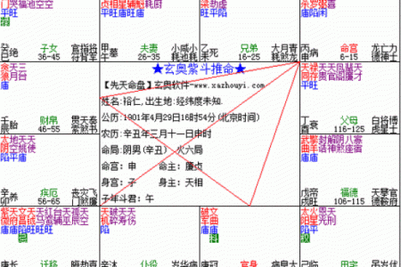 紫微斗数七杀坐命婚恋 七杀坐命面相？