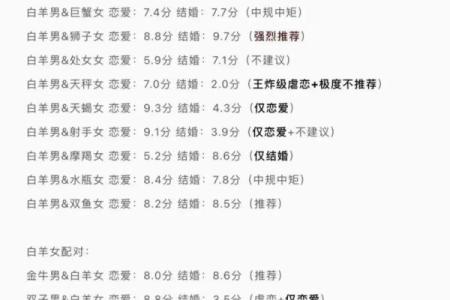 12星座一周感情预测