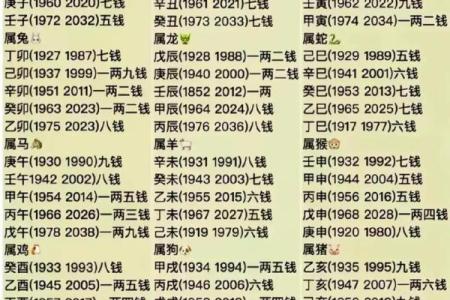 算命称骨两钱