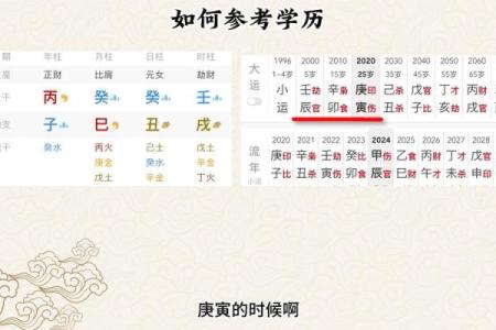 高学历的八字 高学历八字如何改变人生