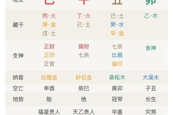 八字是那八字