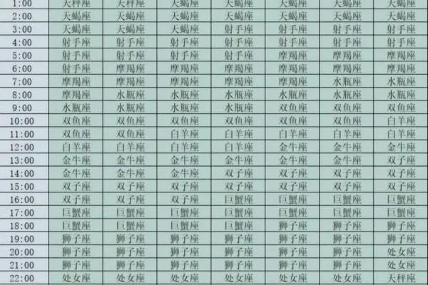 5月21号是什么星座的 5月21号出生的人是属于哪个星座的