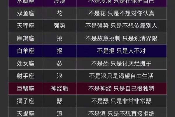 独立代表星座：每个星座最突出的特点是什么？