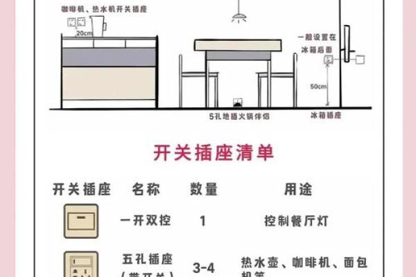 餐厅风水布局需要注意哪些事项