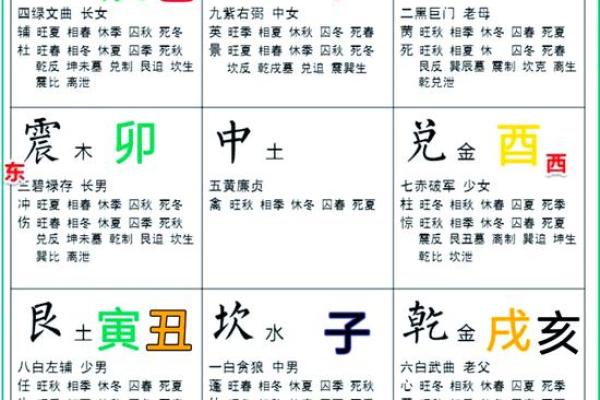 八字上的破什么意思