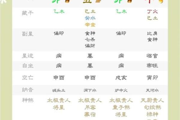 通俗理解算命的几种小常识