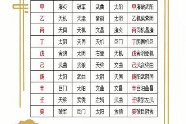 紫薇斗数阴阳属性