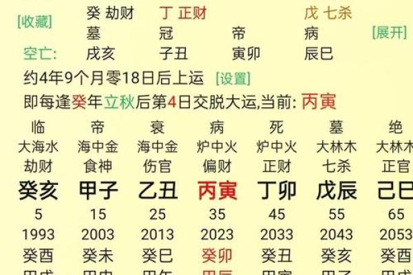 命理学：八字看流年发生的事