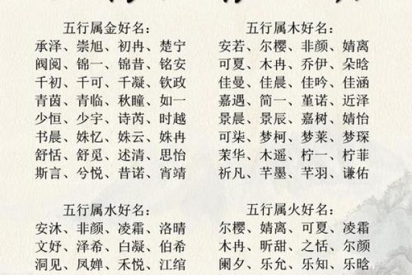 按生辰八字五行起名