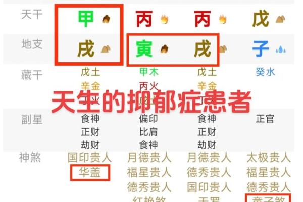 生辰八字的四柱解读