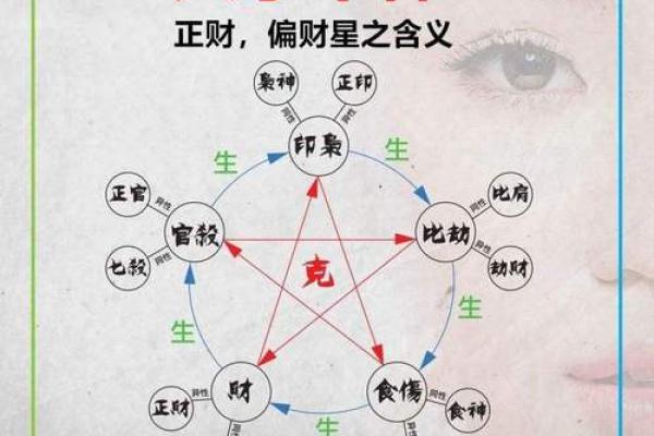 生辰八字的四柱解读