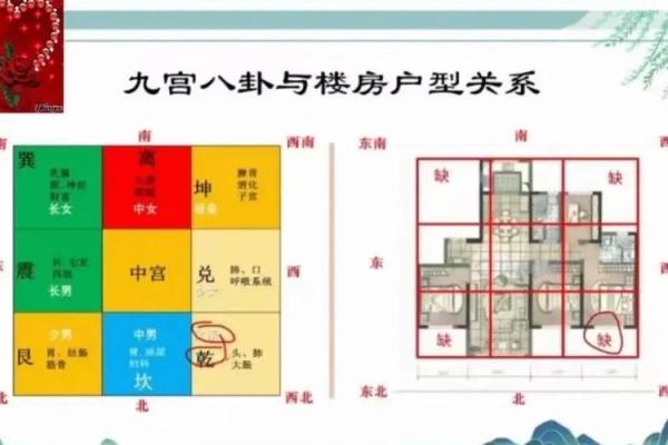 缺小区西南角的楼房风水楼房风水不好化解管用吗