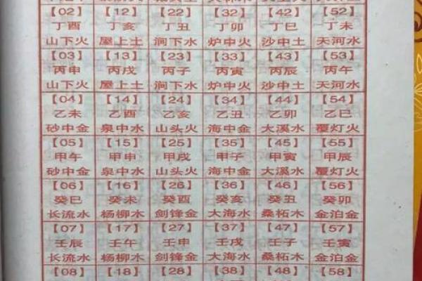男女八字测姻缘 男女八字测姻缘准吗？