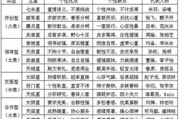 紫薇斗数看渣男