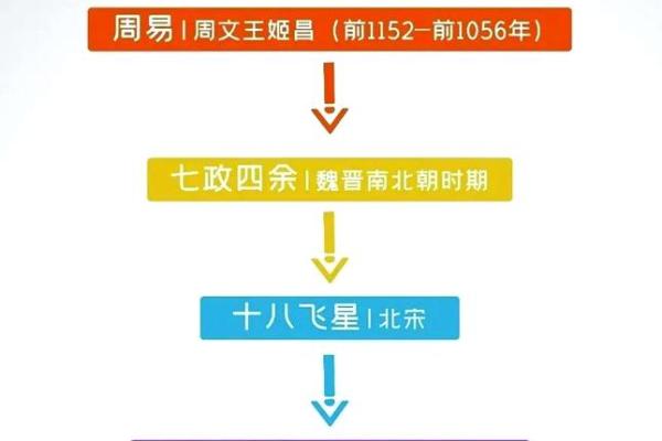 紫薇斗数app帝王